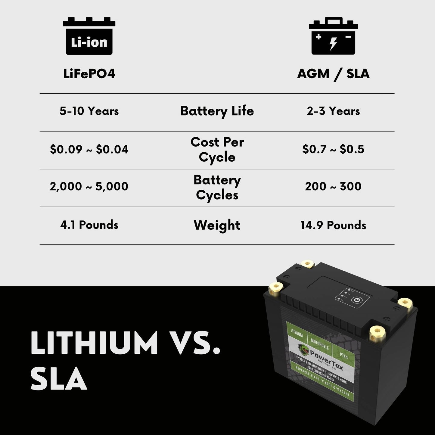 PowerTex Batteries YTX20-BS LiFePO4 Lithium Iron Phosphate Motorcycle Battery